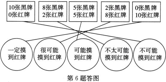 第6题答图