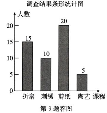 折扇刺绣剪纸陶艺课程第9题答图