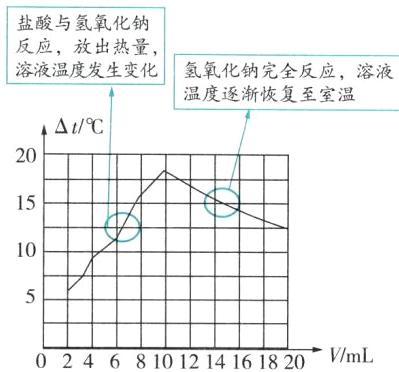 8101214161820VmL0246
