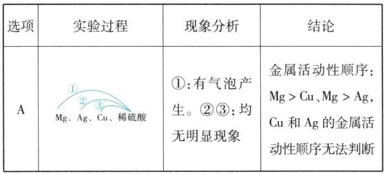 无明显现象动性顺序无法判断