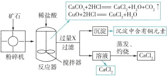 溶液CaCl粉碎机搅拌器反应器CaCl