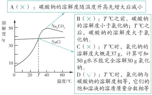 温度C碳酸钠的溶解度相等它们的饱和溶液的溶质质量分数相等