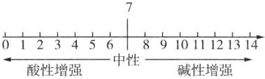 612345618910121314中性酸性增强碱性增强