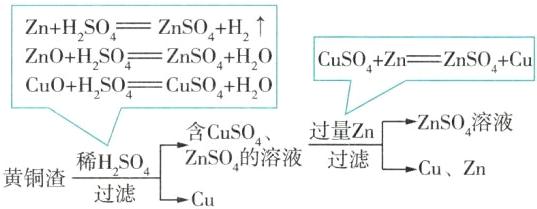 过是2稀HSOZnSO的溶液CuZn黄铜渣Cu