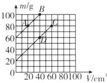 4020出0口2040608010Vem