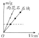 Vlem