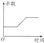 时间