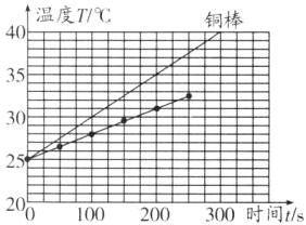2m20100200300时间ts