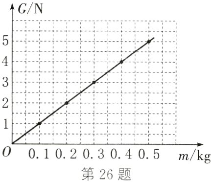 0102030405mkg第26题