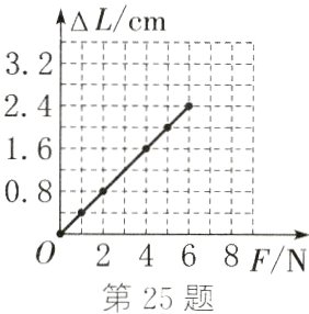 2468FN第25题