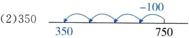 −1002350350750