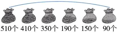 510个410个350个190个150个90个