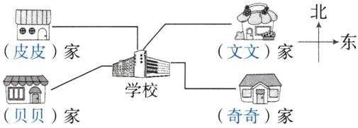 CRD学校贝贝家奇奇家