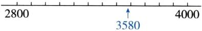 3280040003580