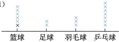 篮球足球羽毛球乒乓球