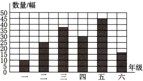 150年级一二三四五