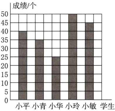 小平小青小华小玲小敏学生