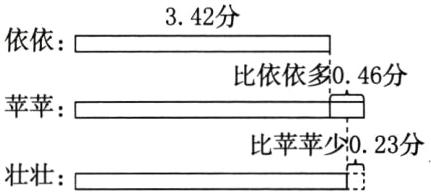 比苹苹少023分壮壮