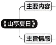主旨情感