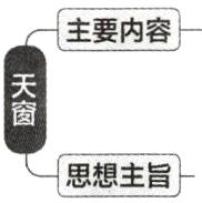 思想主旨
