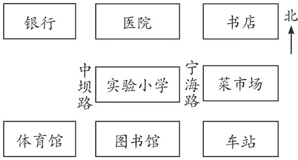 体育馆图书馆车站