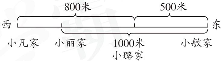 小凡家小丽家小敏家1000米小璐家