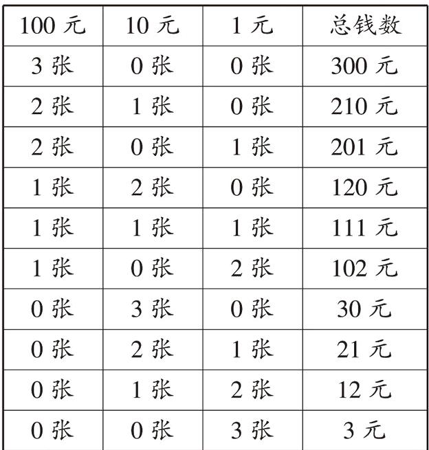 0张0张3张3元