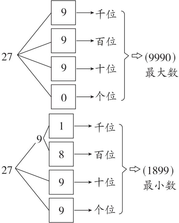 个位
