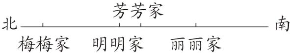 梅梅家明明家丽丽家