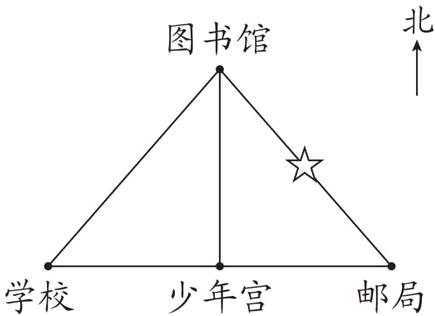 学校少年宫邮局