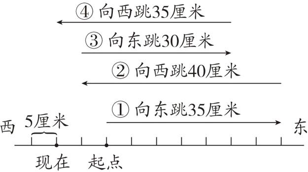现在起点