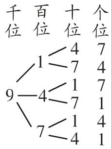 1474
