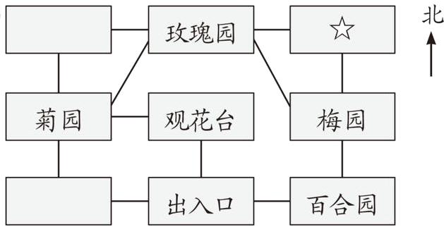 出入口百合园