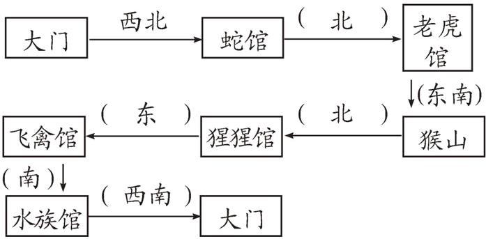 水族馆西南大门