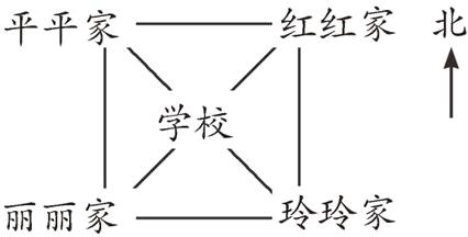 玲玲家丽丽家