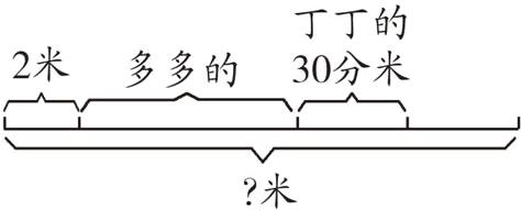 米
