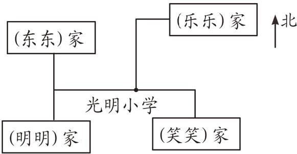 笑笑家明明家