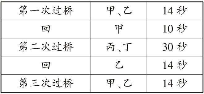 14秒第三次过桥甲乙