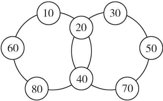 7080