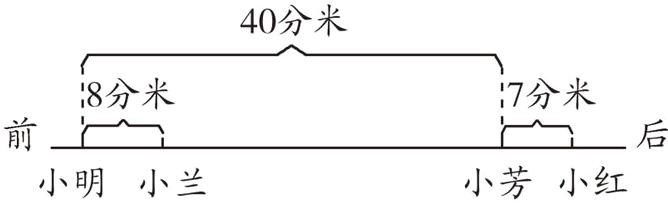 小芳小红小明小兰
