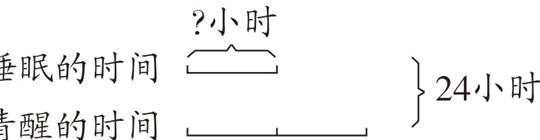 24小时清醒的时间