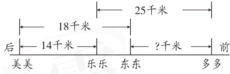 美美乐乐东东多多