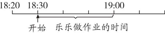 乐乐做作业的时间开始