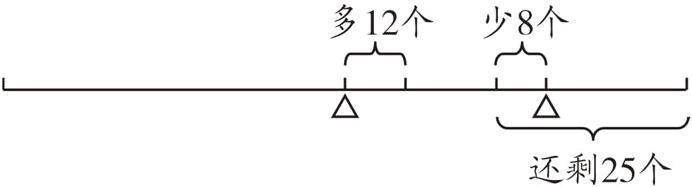 还剩25个