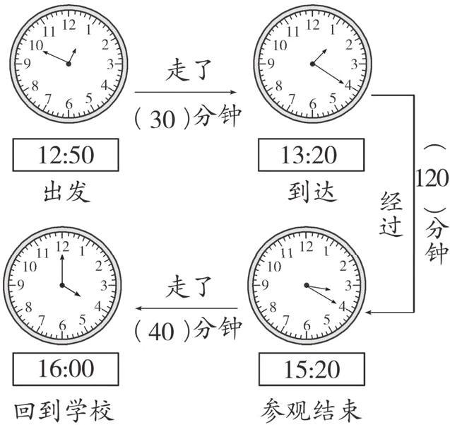 回到学校参观结束