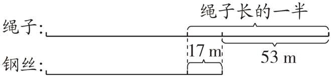 17m53m钢丝