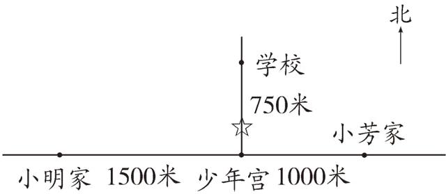 1500米少年宫1000米小明家