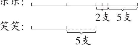 笑笑5支