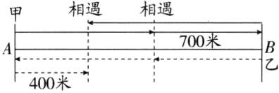 400米