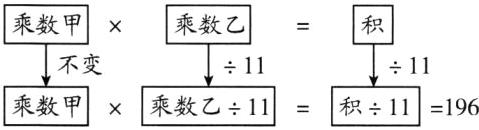 不变1111乘数甲积11乘数乙11196